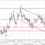 Phân tích sóng EURUSD 19/4-FXPRO Phân tích sóng EURUSD 19/4