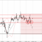Phân tích sóng GBPAUD 26/4-FXPRO Phân tích sóng GBPAUD 26/4