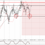 Phân tích sóng GBPCAD 26/4-FXPRO Phân tích sóng GBPCAD 26/4