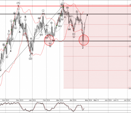 Phân tích sóng GBPCAD 26/4-FXPRO Phân tích sóng GBPCAD 26/4