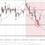 Phân tích sóng GBPUSD 30/4-FXpro Phân tích sóng gbpusd 30/4