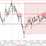 Phân tích sóng USDCAD 15/4-Fxpro Phân tích sóng USDCAD 15/4