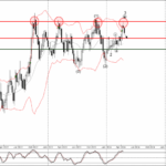 Phân tích sóng USDCAD 24/4-FXPRO Phân tích sóng USDCAD 24/4