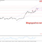 Phân tích Vàng 1/4-Vàng tăng trong bối cảnh thị trường nhiều bất ổn Vàng 1/4-Điều chỉnh giảm