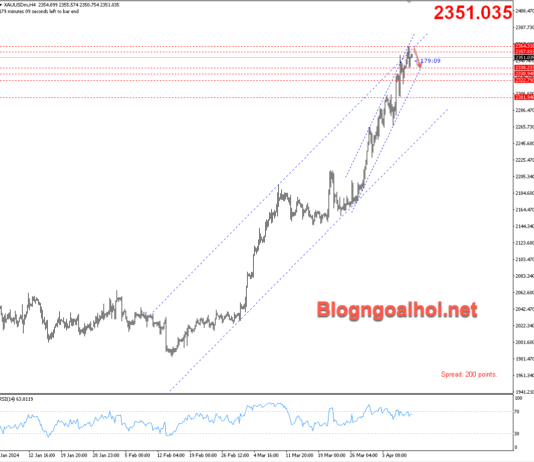 Phân tích Vàng 10/4-Tập trung vào dữ liệu CPI Hoa Kỳ Vàng 10/4-Điều chỉnh giảm
