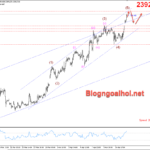 Phân tích Vàng 12/4- Vàng tăng trong bối cảnh căng thẳng địa chính trị Vàng 12/4- Hướng mục tiêu 2400