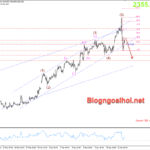 Phân tích Vàng 15/4- Căng thẳng Trung Đông- Dữ liệu bán lẻ Vàng 15/4-Suy giảm