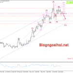 Phân tích Vàng 18/4- Kỳ vọng suy giảm tiếp Vàng 18/4- Kỳ vọng giảm