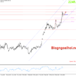 Phân tích Vàng 2/4-Chú ý dữ liệu cơ hội việc làm của JOLTS Vàng 2/4-Kênh giá tăng