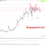 Phân tích Vàng 22/4-FED không vội cắt giảm lãi suất Vàng 22/4-Kỳ vọng giảm