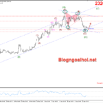 Phân tích Vàng 24/4-Kỳ vọng tăng trở lại Vàng 24/4-Kỳ vọng tăng