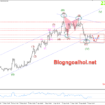 Phân tích Vàng 25/4-Tập trung vào dữ liệu GDP Hoa Kỳ Vàng 25/4-Tín hiệu False break