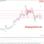 Phân tích Vàng 26/4- Tập trung vào dữ liệu Core PCE Hoa Kỳ Vàng 26/4-Mô hình cờ giảm