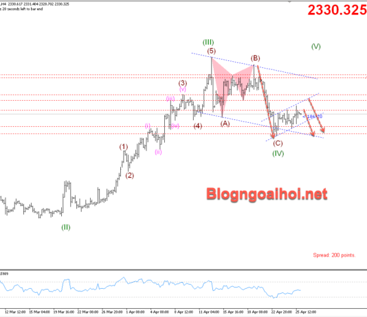 Phân tích Vàng 26/4- Tập trung vào dữ liệu Core PCE Hoa Kỳ Vàng 26/4-Mô hình cờ giảm
