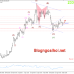 Phân tích Vàng 29/4- Vàng được hỗ trợ tăng Vàng 29/4- Vàng được hỗ trợ tăng