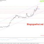Phân tích Vàng 3/4- Nhiều dữ liệu cần lưu ý Vàng 3/4-Kênh giá tăng