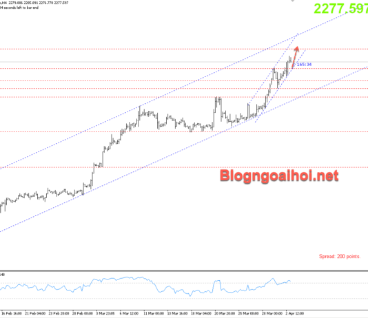 Phân tích Vàng 3/4- Nhiều dữ liệu cần lưu ý Vàng 3/4-Kênh giá tăng