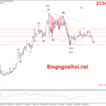 Phân tích Vàng 30/4-Vàng tích luỹ trước quyết định lãi suất của FED Vàng 30/4- Mô hình cờ giảm