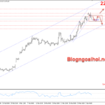 Phân tích Vàng 5/4-Tập trung vào bảng lương Nonfarm Vàng 5/4-Phá vỡ kênh giá tăng nhỏ