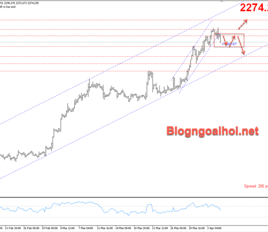 Phân tích Vàng 5/4-Tập trung vào bảng lương Nonfarm Vàng 5/4-Phá vỡ kênh giá tăng nhỏ