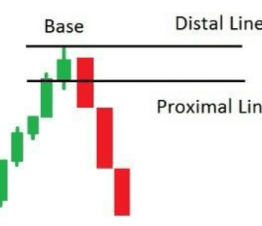 3 phương pháp vẽ vùng CUNG CẦU tốt nhất 3 phương pháp vẽ vùng cung cầu tốt nhất
