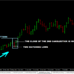 4 mô hình nến giúp giao dịch Forex đạt hiệu quả cao 4 mô hình nến giúp giao dịch Forex đạt hiệu quả cao