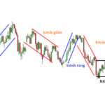 Giao dịch Vàng hiệu quả nhờ 3 mẹo giao dịch vàng hiệu quả với 3 mẹo xu hướng