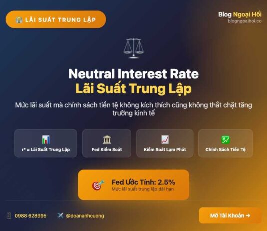 Tìm hiểu về lãi suất trung lập – Neutral interest rate lãi suất trung lập