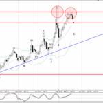 Phân tích sóng AUDJPY 23/5- Fxpro Phân tích sóng AUDJPY 23/5