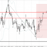 Phân tích sóng AUDUSD 16/5-Fxpro Phân tích sóng AUDUSD 16/5