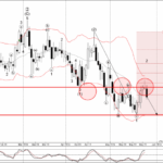 Phân tích sóng EURAUD 28/5-Fxpro Phân tích sóng EURAUD 28/5