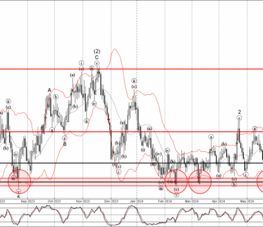 Phân tích sóng EURGBP 24/5-Fxpro Phân tích sóng EURGBP 24/5