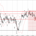 Phân tích sóng GBPAUD 1/5-FXPRO Phân tích sóng GBPAUD 1/5