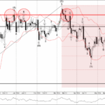 Phân tích sóng GBPUSD 30/5-Fxpro Phân tích sóng gbpusd 30/5