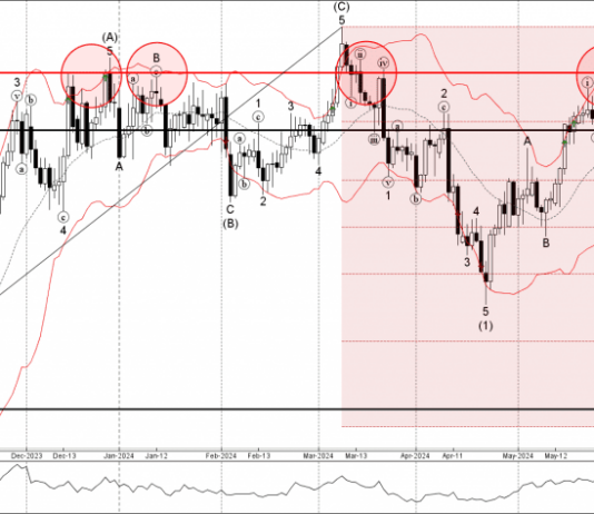 Phân tích sóng GBPUSD 30/5-Fxpro Phân tích sóng gbpusd 30/5