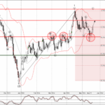 Phân tích sóng USDCAD 23/5-Fxpro Phân tích sóng USDCAD 23/5