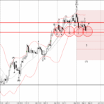 Phân tích sóng USDCHF 17/5-FXpro Phân tích sóng USDCHF 17/5