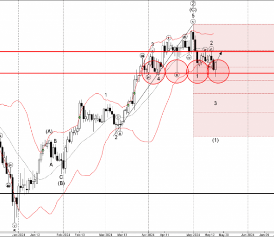 Phân tích sóng USDCHF 17/5-FXpro Phân tích sóng USDCHF 17/5