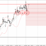 Phân tích sóng USDCHF 8/5-FXpro