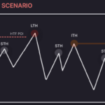 Phương pháp SMC- 4 Yếu tố xác định được cấu trúc lý tưởng Phương pháp SMC- 4 Yếu tố xác định được cấu trúc lý tưởng-4