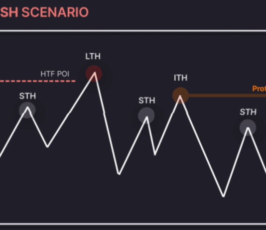 Phương pháp SMC- 4 Yếu tố xác định được cấu trúc lý tưởng Phương pháp SMC- 4 Yếu tố xác định được cấu trúc lý tưởng-4