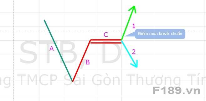 Tìm hiểu mô hình Victory