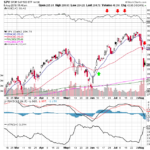 Top 3 chiến lược Swing Trading đơn giản mà hiệu quả Top 3 chiến lược Swing Trading đơn giản mà hiệu quả