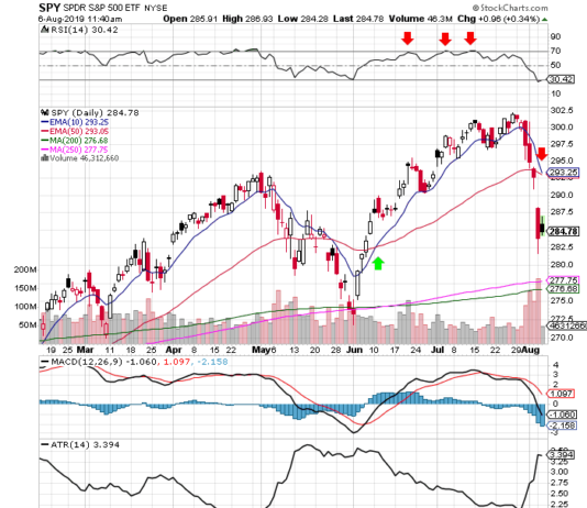Top 3 chiến lược Swing Trading đơn giản mà hiệu quả Top 3 chiến lược Swing Trading đơn giản mà hiệu quả