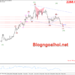 Phân tích Vàng 1/5- Nhiều dữ liệu kinh tế cần chú ý Vàng 1/5- suy giảm trong kênh giá giảm