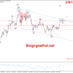 Phân tích Vàng 10/5- Vàng di chuyển trong kênh giá tăng Vàng 10/5- Biên trên kênh giảm