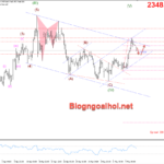 Phân tích Vàng 13/5- Dữ liệu kinh tế mỹ yếu hơn kỳ vọng Vàng 13/5- Hỗ trợ tăng fib 50%