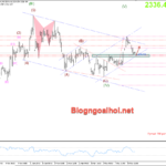 Phân tích Vàng 14/5- Chờ dữ liệu Chỉ số giá sản xuất và FED phát biểu Vàng 14/5-Kênh giá tăng