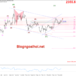 Phân tích Vàng 15/5-Tập trung vào dữ liệu CPI và bán lẻ Hoa Kỳ Vàng 15/5-Hỗ trợ tăng