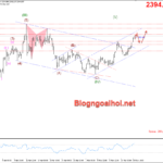 Phân tích Vàng 16/5- Vàng hướng tới vùng kháng cự tâm lý 2400 Vàng 16/5- Kênh giá tăng